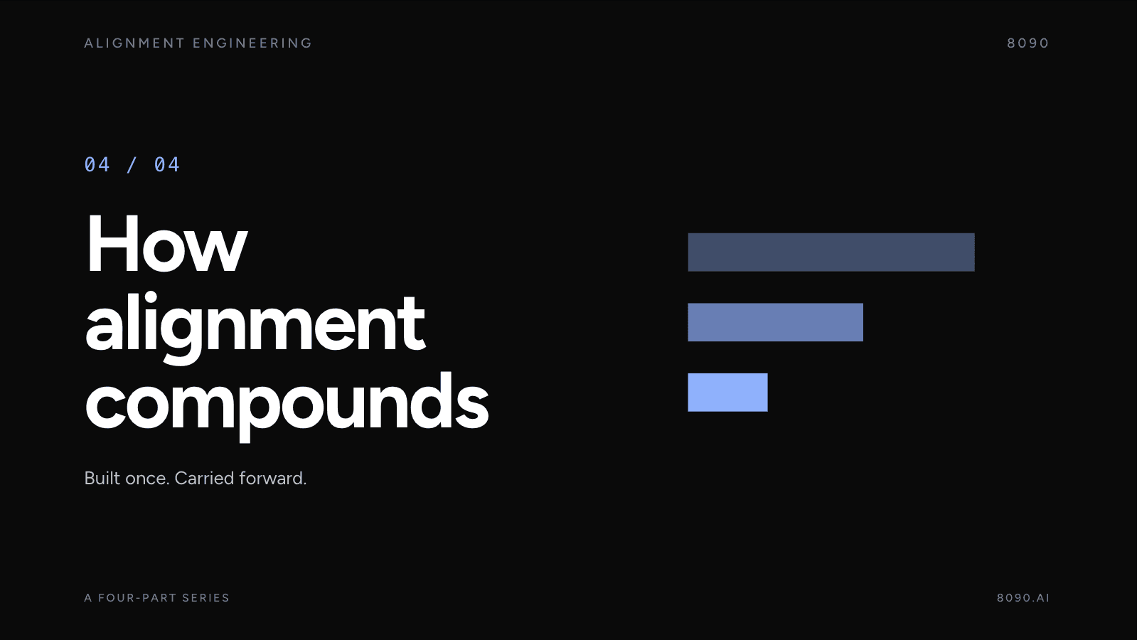 Part 4: How Alignment Compounds