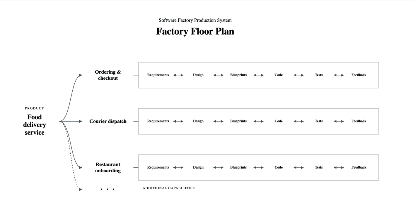 The Factory Floor Plan