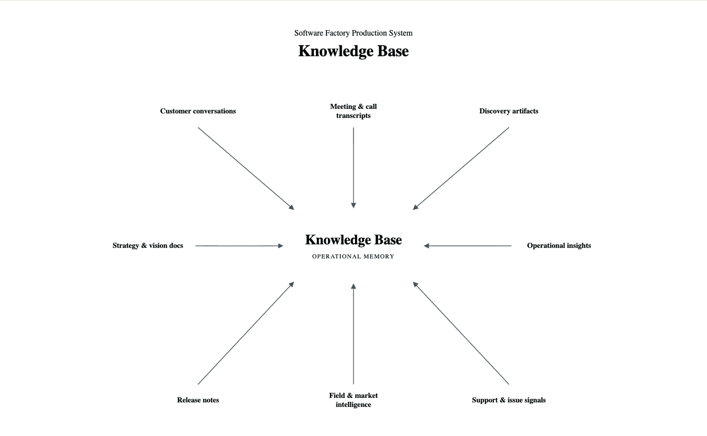 Knowledge Base